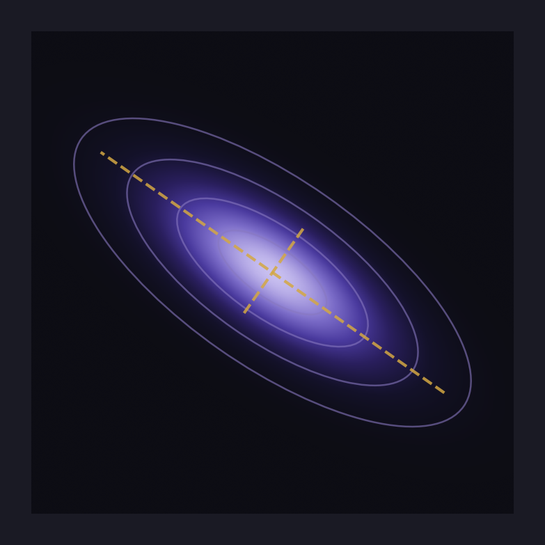 gaussian_anisotropic