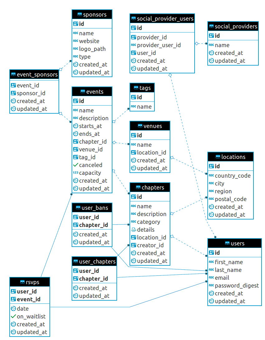 a diagram illustrating the proposed schema for Chapter