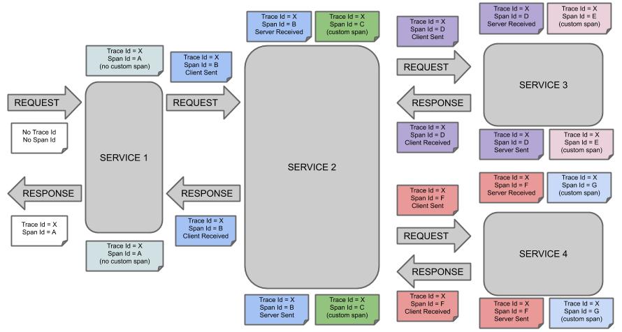 Diagrama Tracing_Sleuth