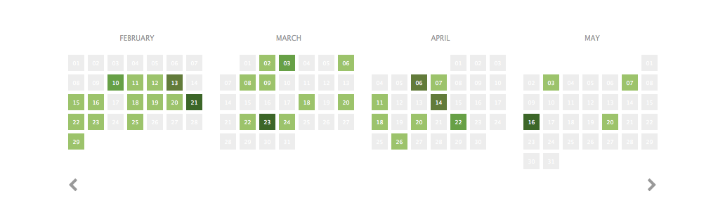 Posts Heatmap Calendar