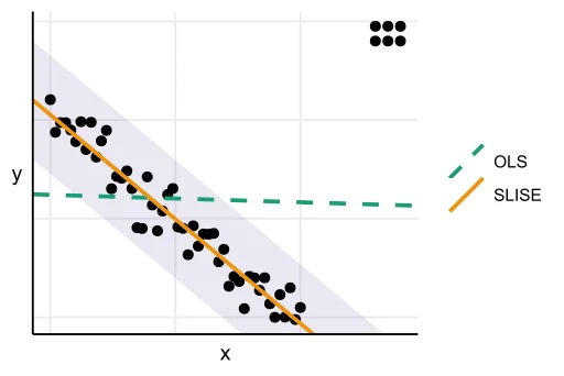 Example of Robust Regression