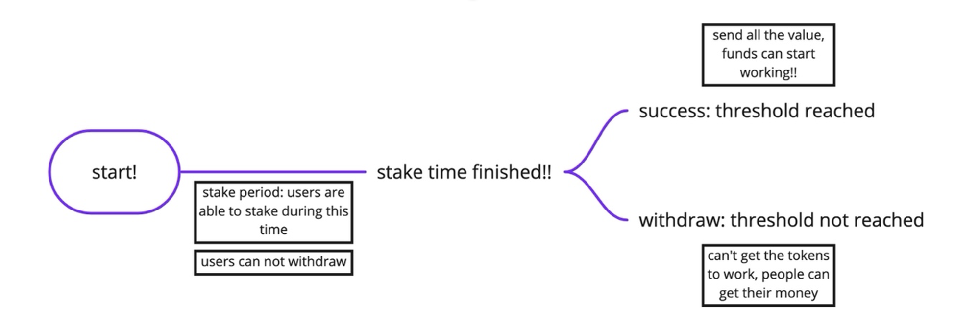 staking app