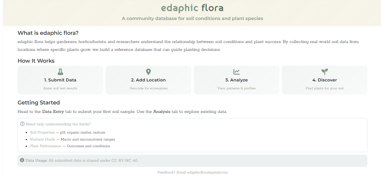 Welcome page with database statistics and sample locations map