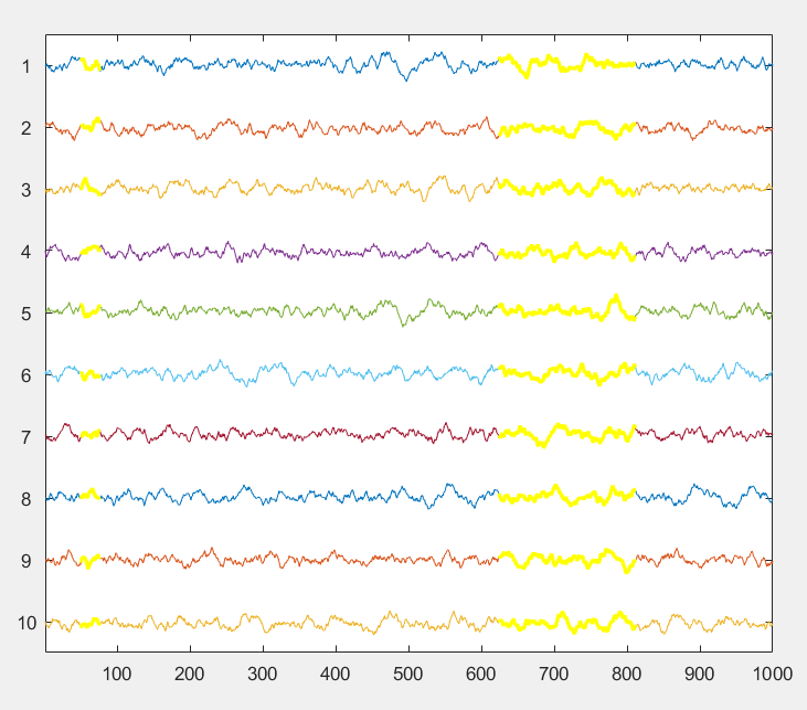 multichanplot