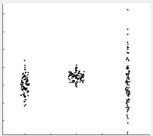 violing scatter plot