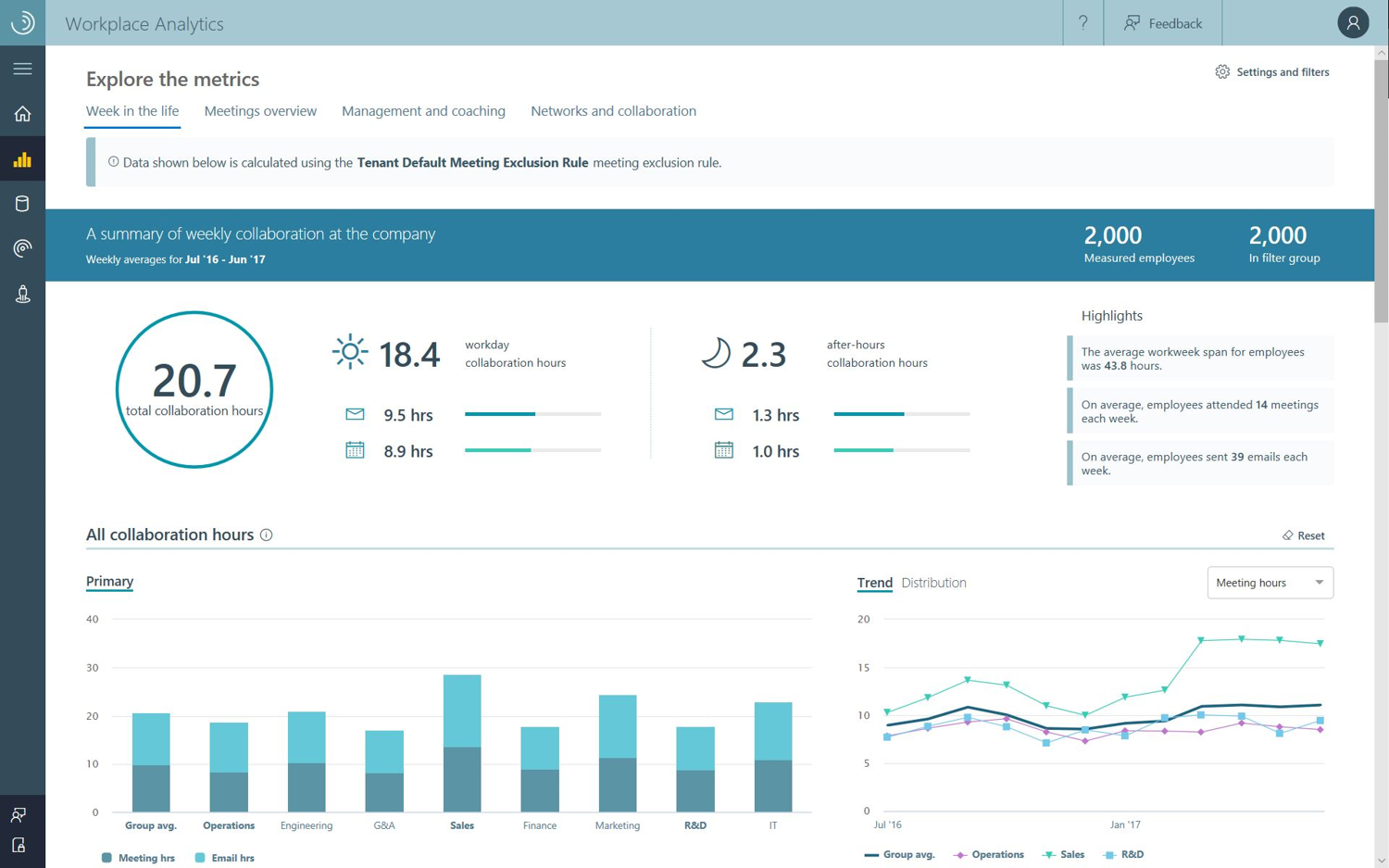 Microsoft analytics. Workplace Analytics. Рабочая Аналитика Microsoft. Microsoft контроль Аналитика.