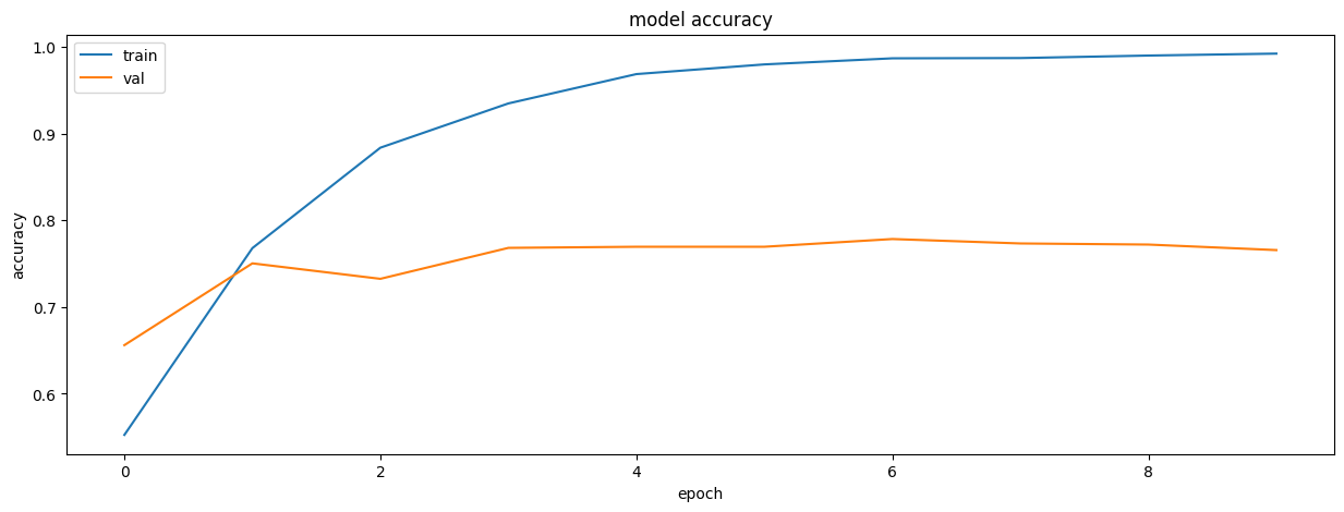 Model Accuracy