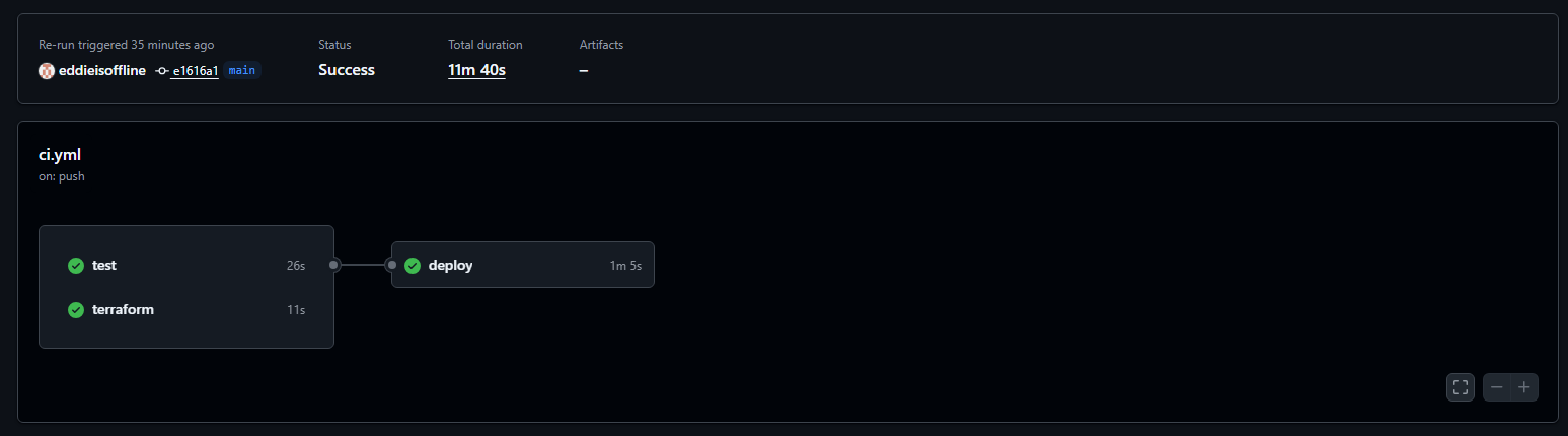CI/CD en GitHub Actions: test, terraform y deploy en verde