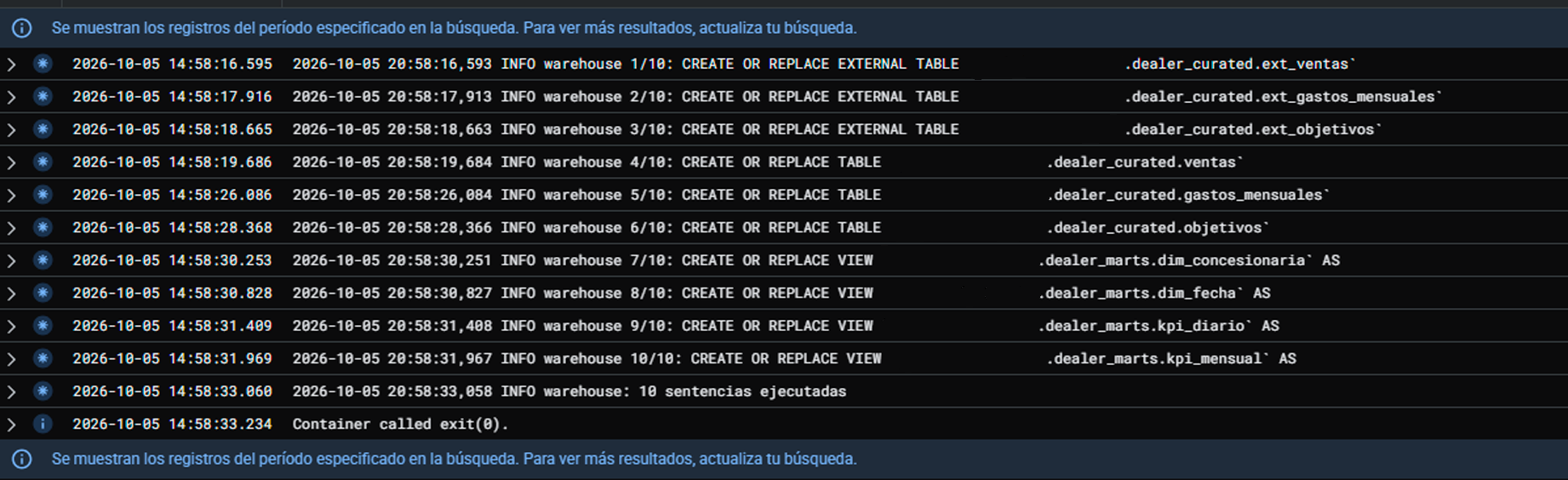 Logs del refresco del warehouse: 10 sentencias CREATE OR REPLACE