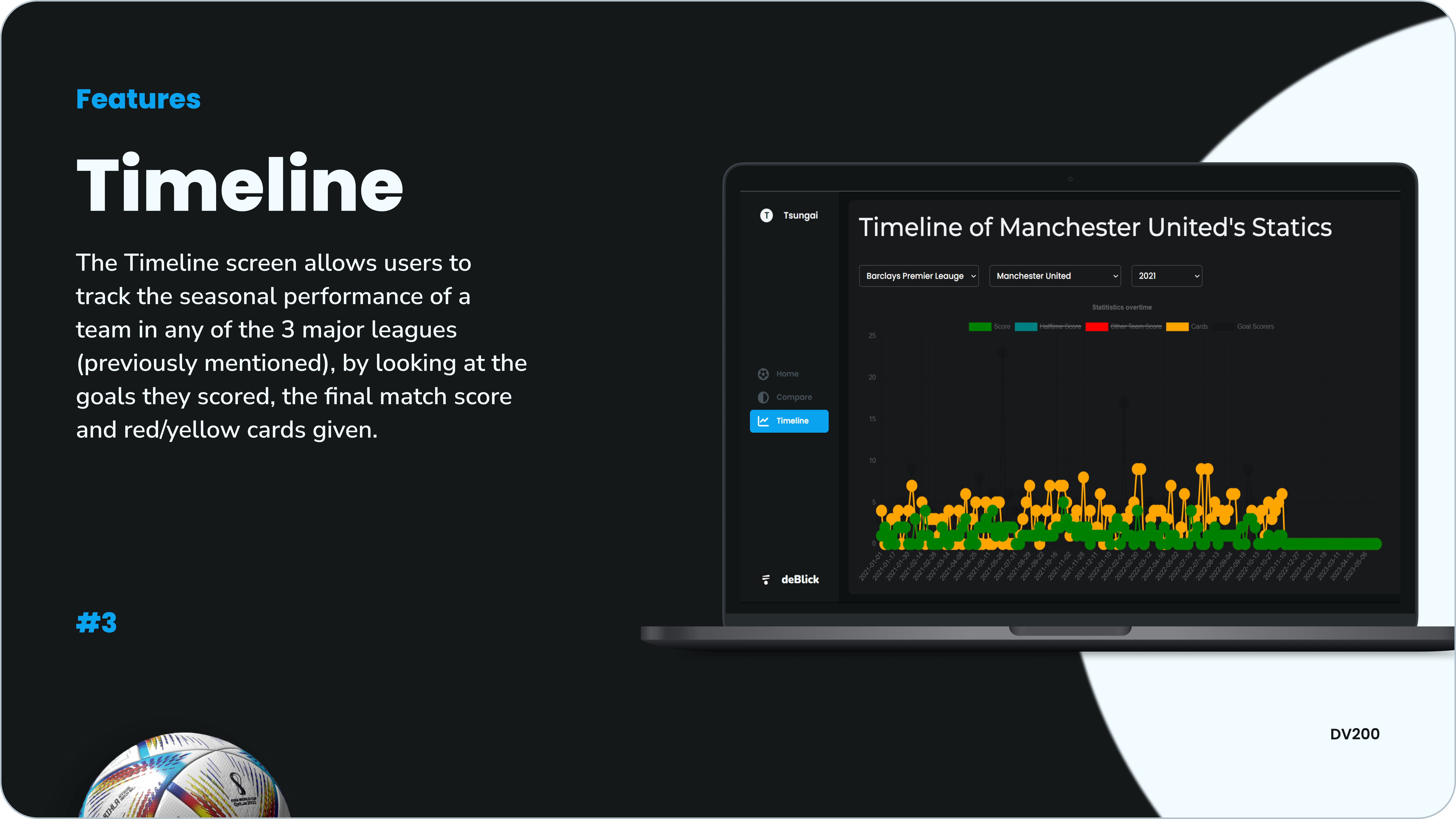 Timeline Graph