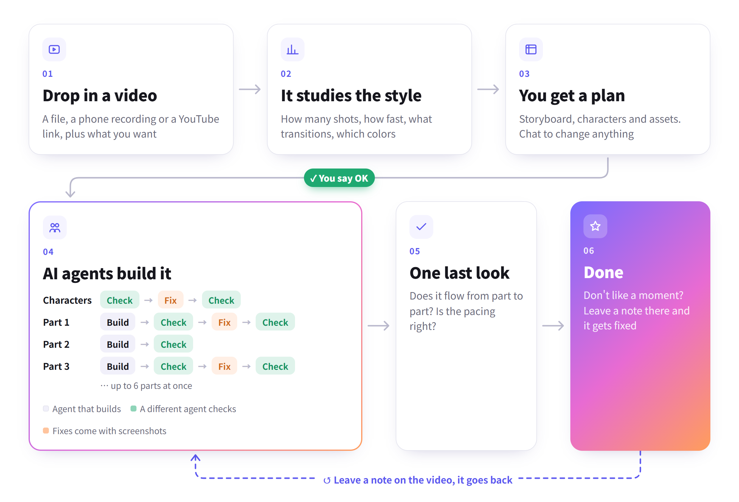 How ReelMimic works