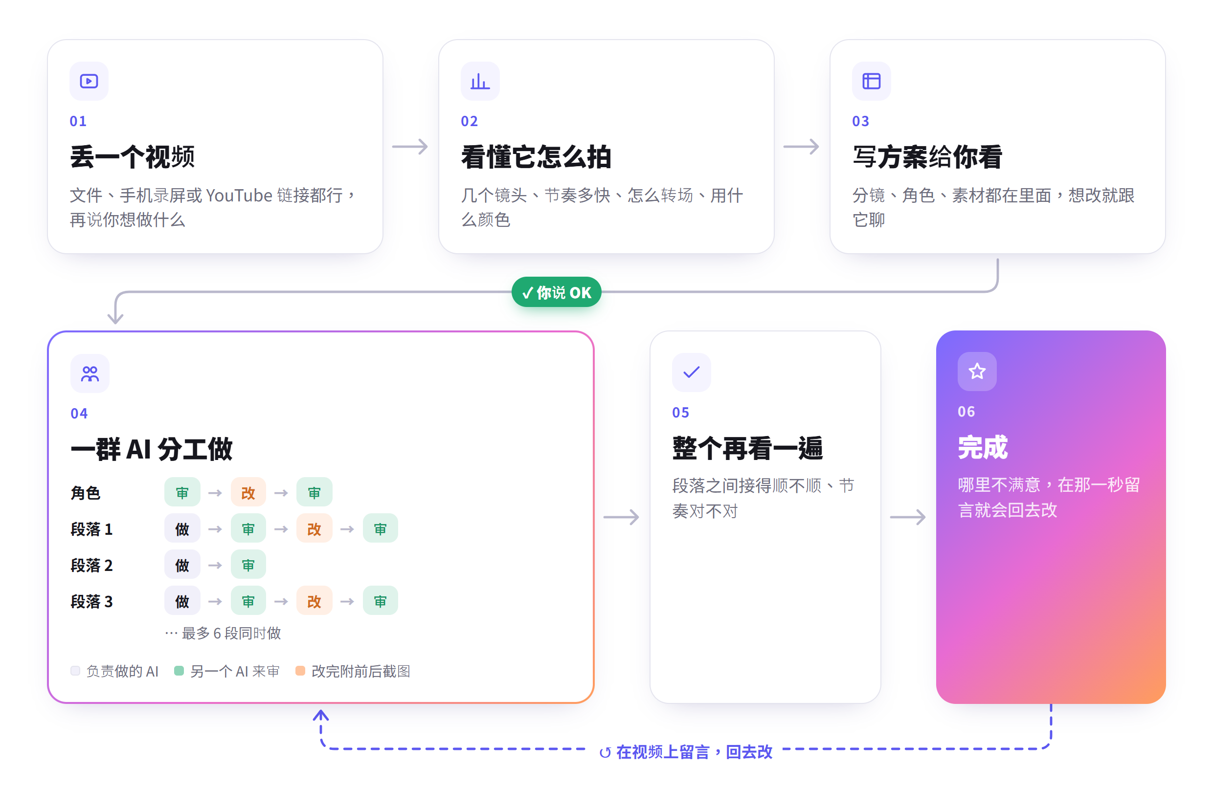 ReelMimic 流程