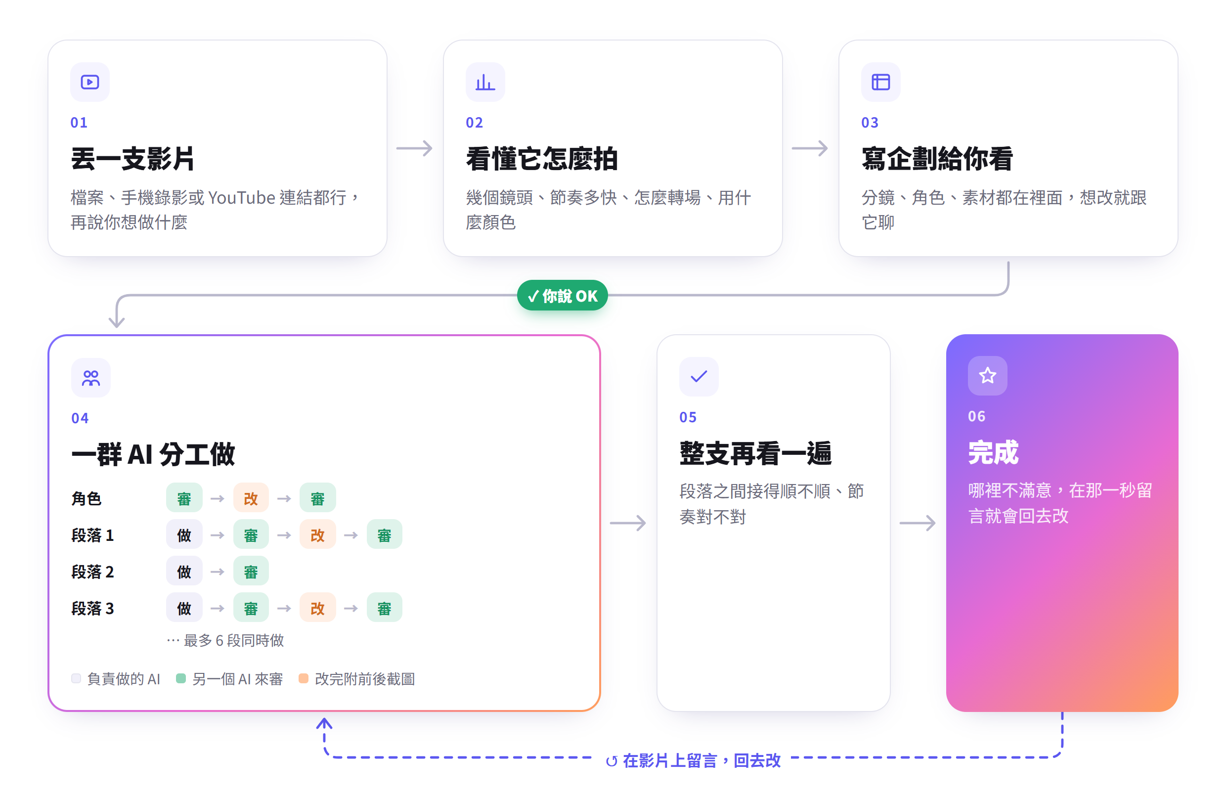 ReelMimic 流程