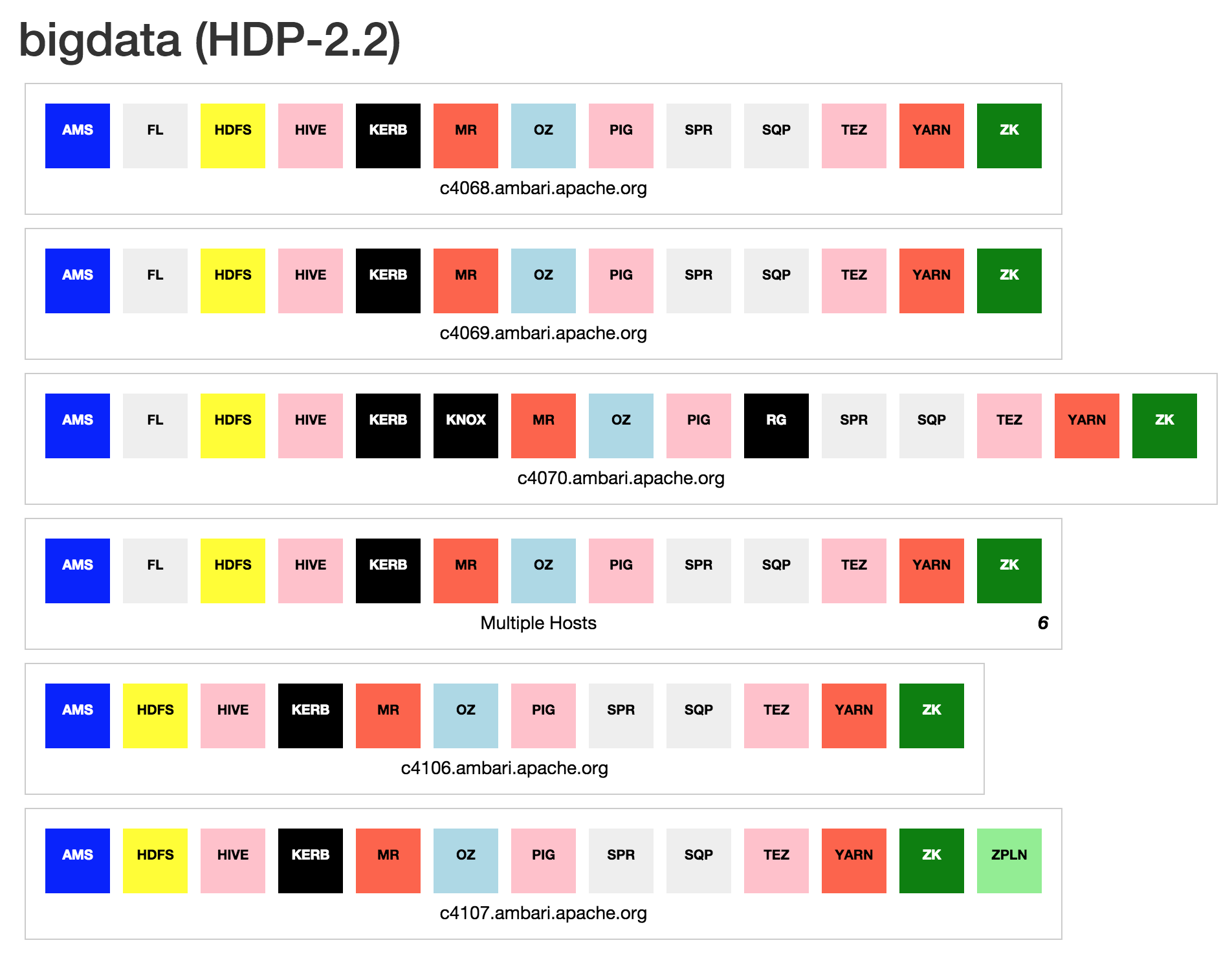 Service Overview