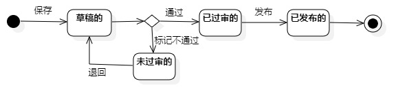 弹幕的状态图