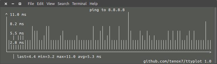 ttyplot ping