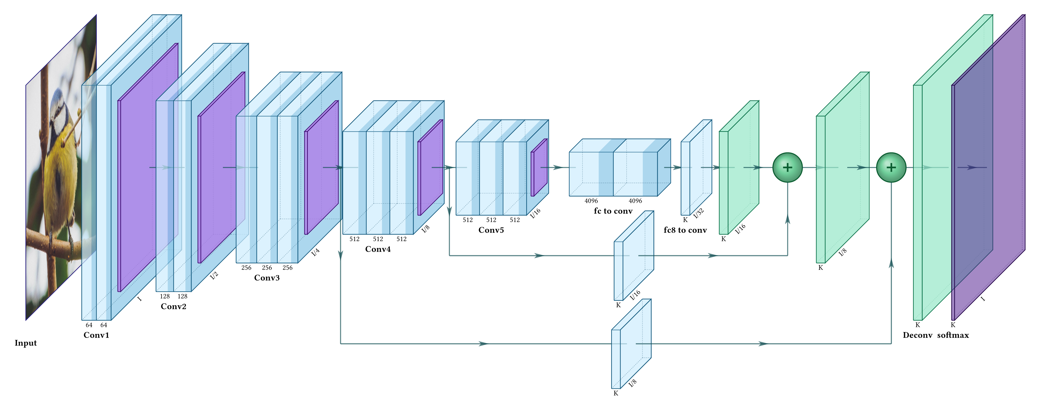 Example of Neural Net visualizaiton with cold color palette
