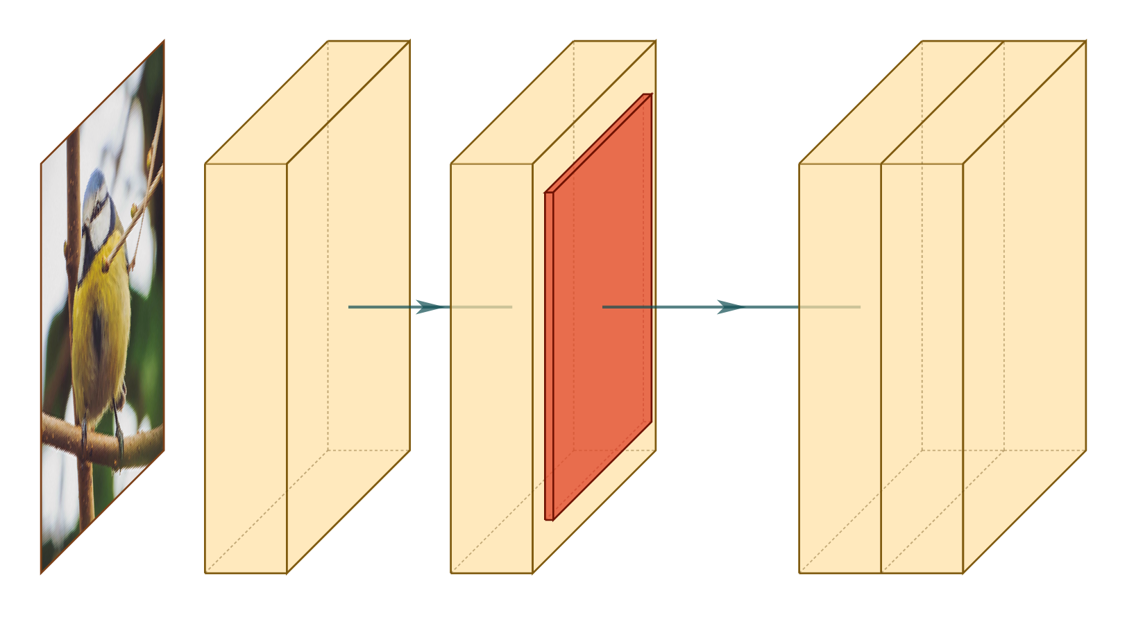 Basic layout example