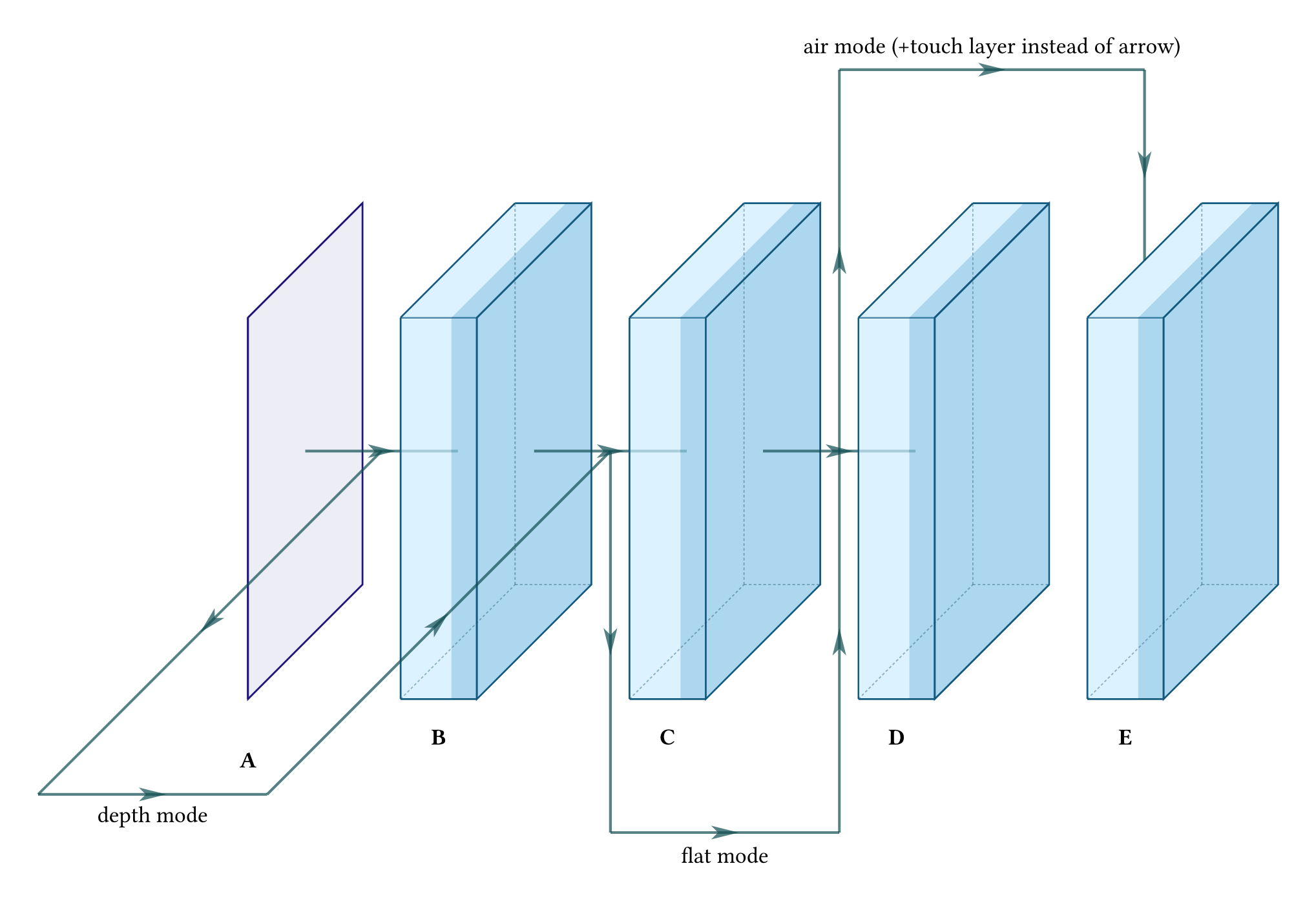 Adding connections example