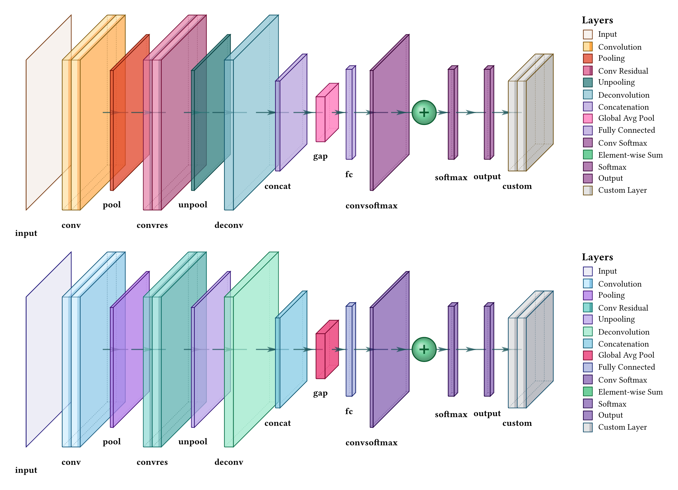 Predefined layers example