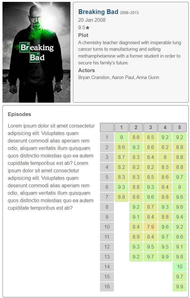 Series Ratings