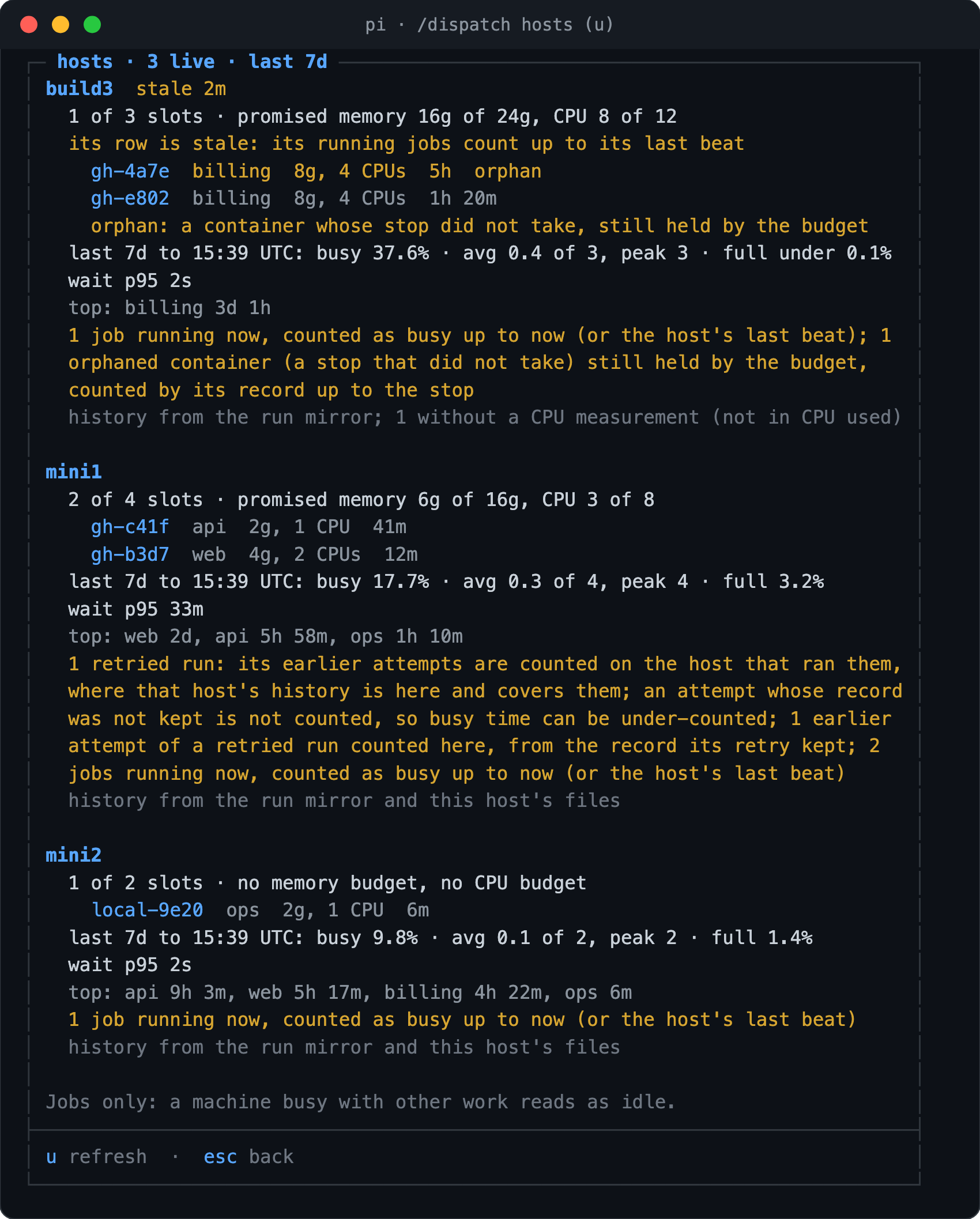 The panel's hosts view: three machines, each with its slots in use, the memory and CPU its budget has promised, its running jobs with project, size and age, a stale host with an orphaned container, and the last 7 days as busy share, jobs at once, time full, the wait and the top projects