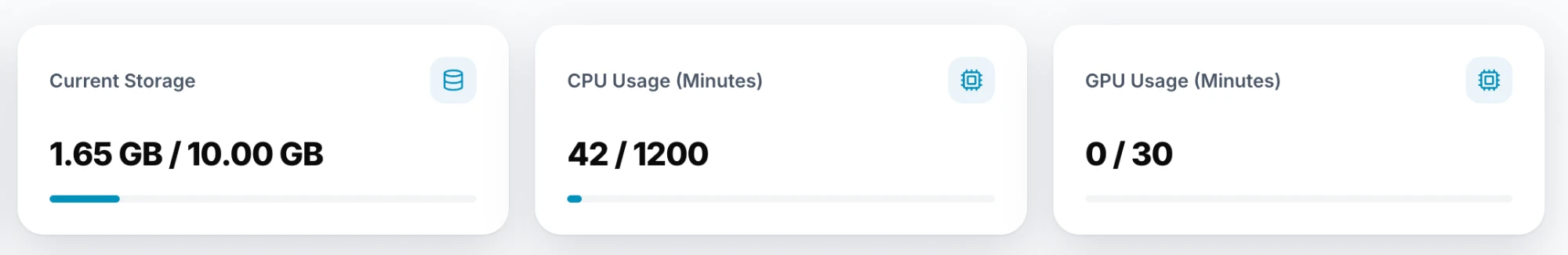 Dashboard usage cards showing Current Storage, CPU Usage (Minutes), and GPU Usage (Minutes)