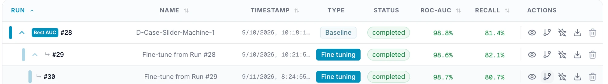 The training history with baseline and fine-tuned runs