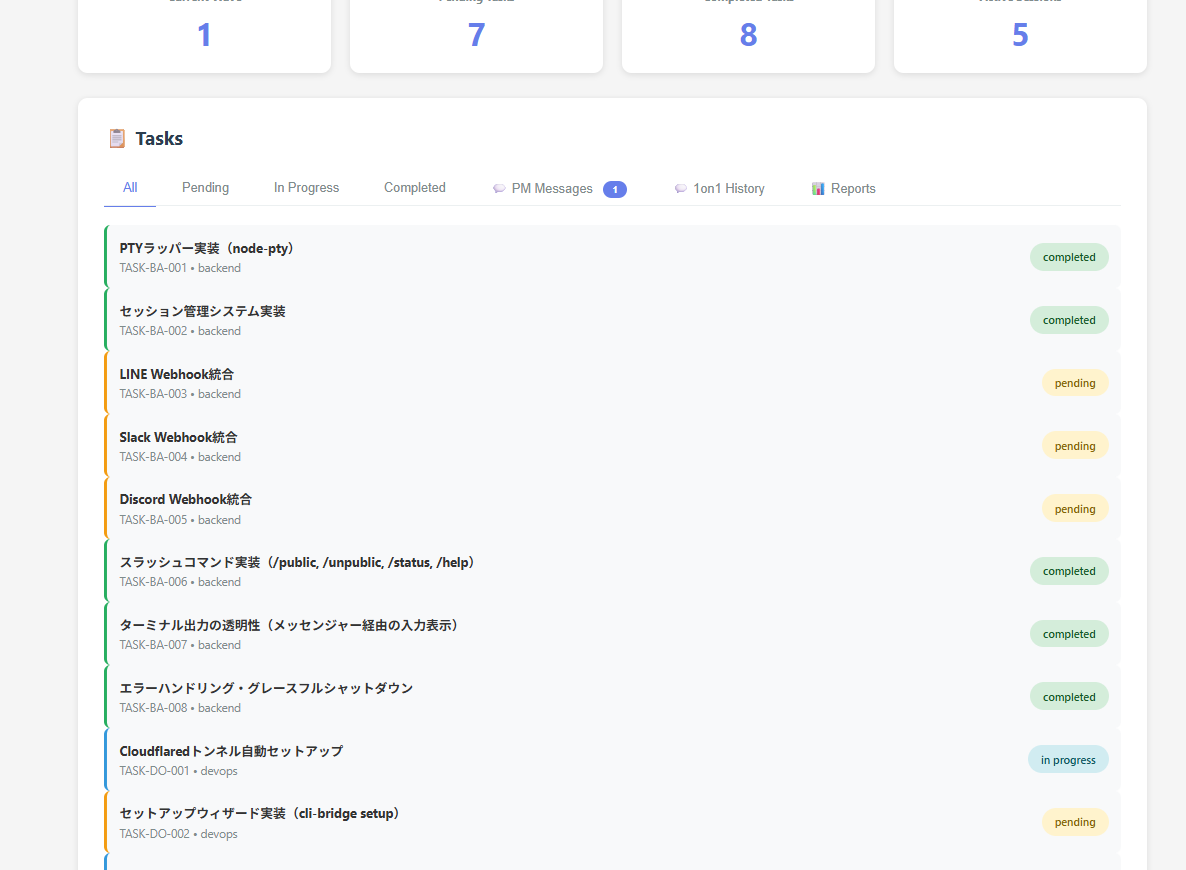 タスク一覧画面