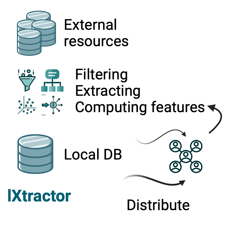 lXt_diagram