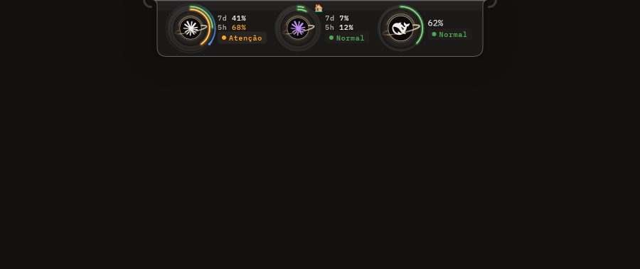 The HUD notch: one ring per account, one arc per quota, and the details balloon