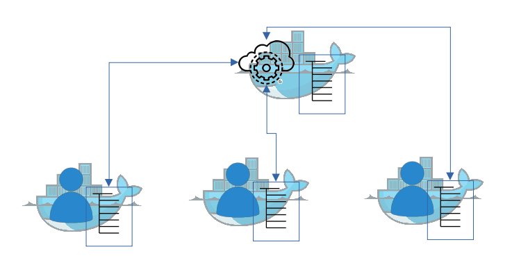 exchange mechanism in a dockerised environment