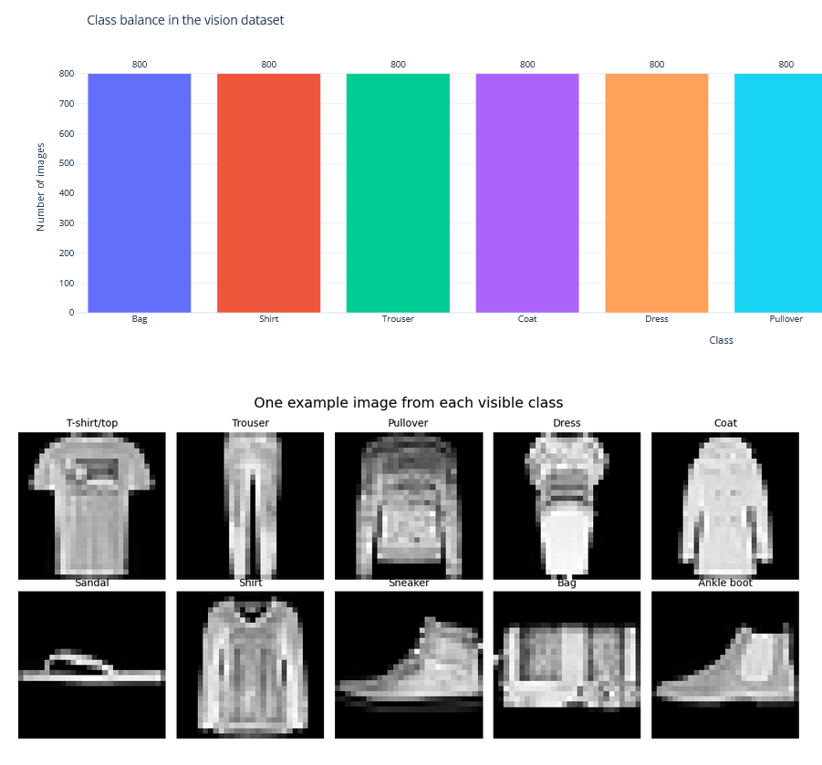 3rd Notebook Language and Machine Learning exemplar thumbnail