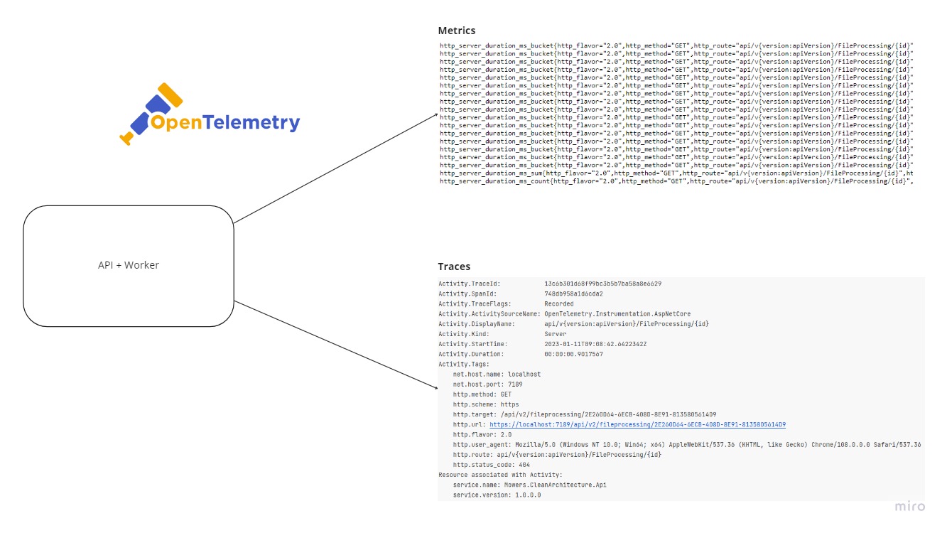 observability