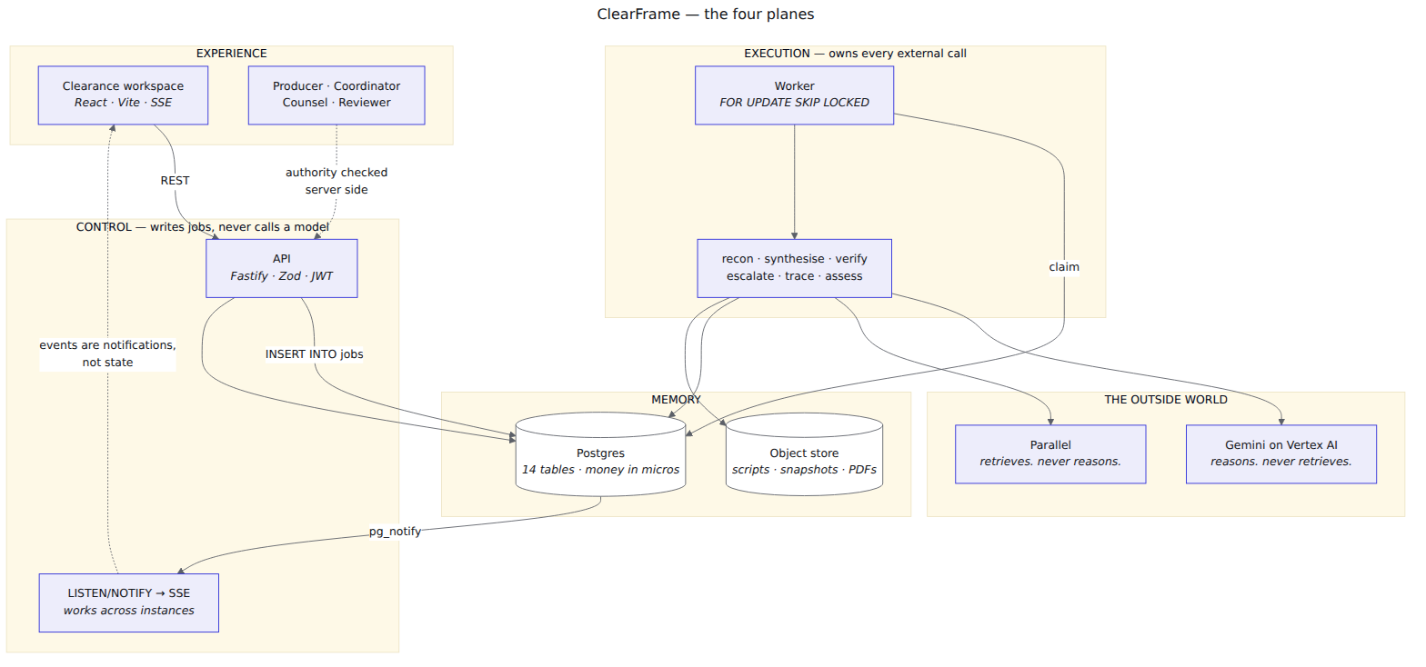 ClearFrame System Context