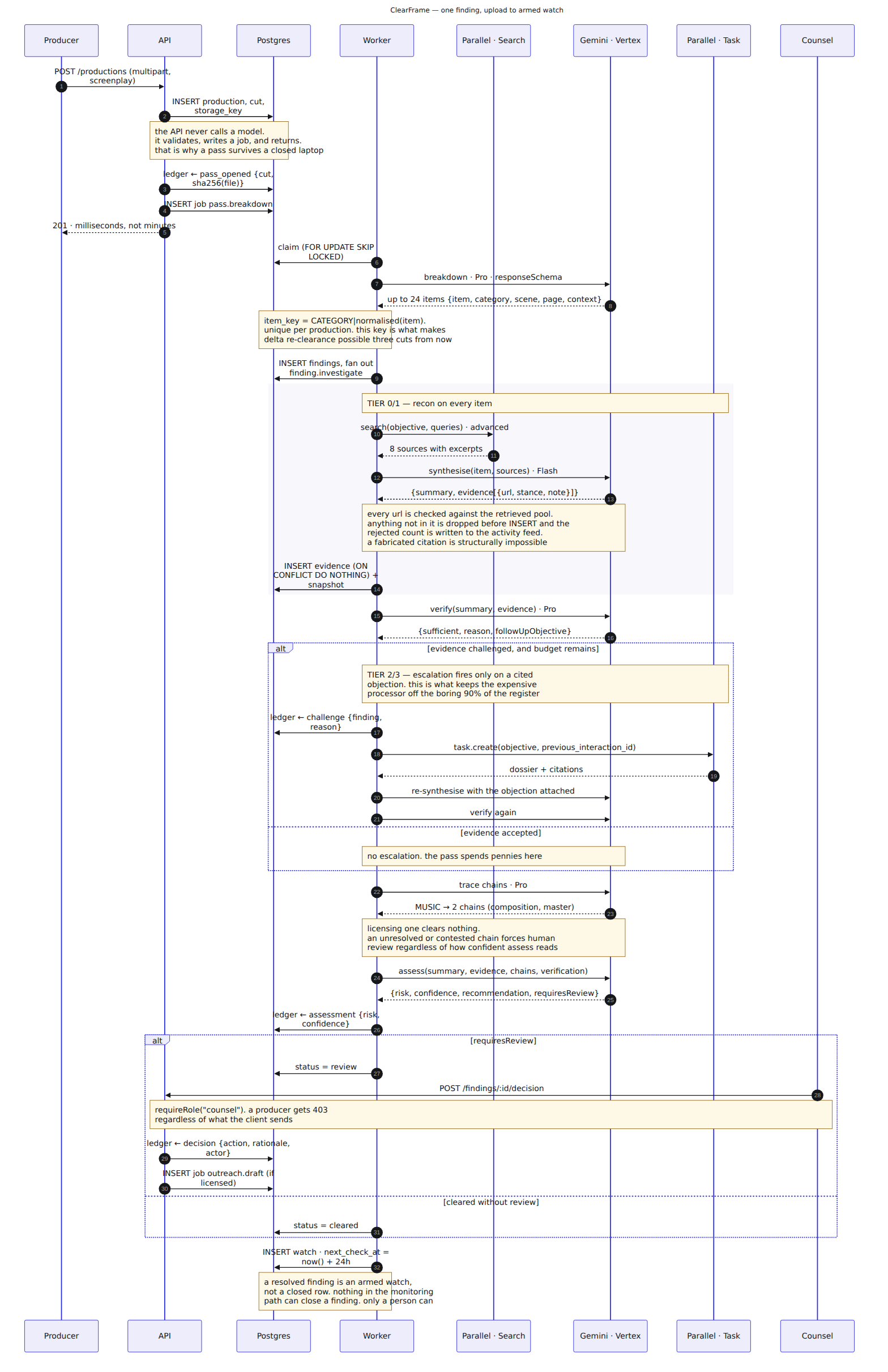 ClearFrame Clearance Pass Sequence