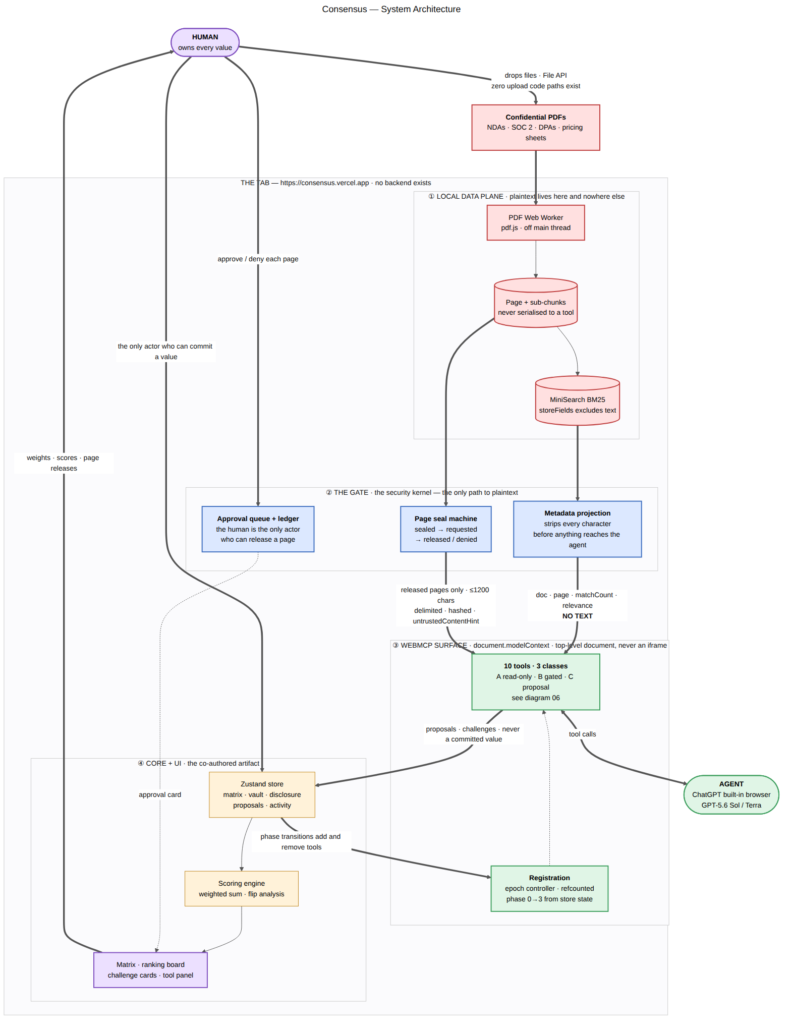 System Architecture