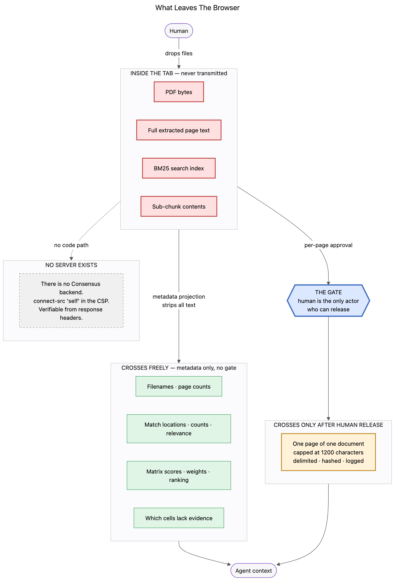 considered architecture