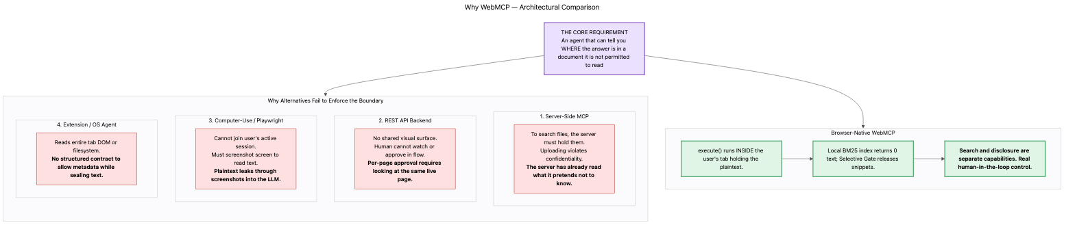 Why WebMCP