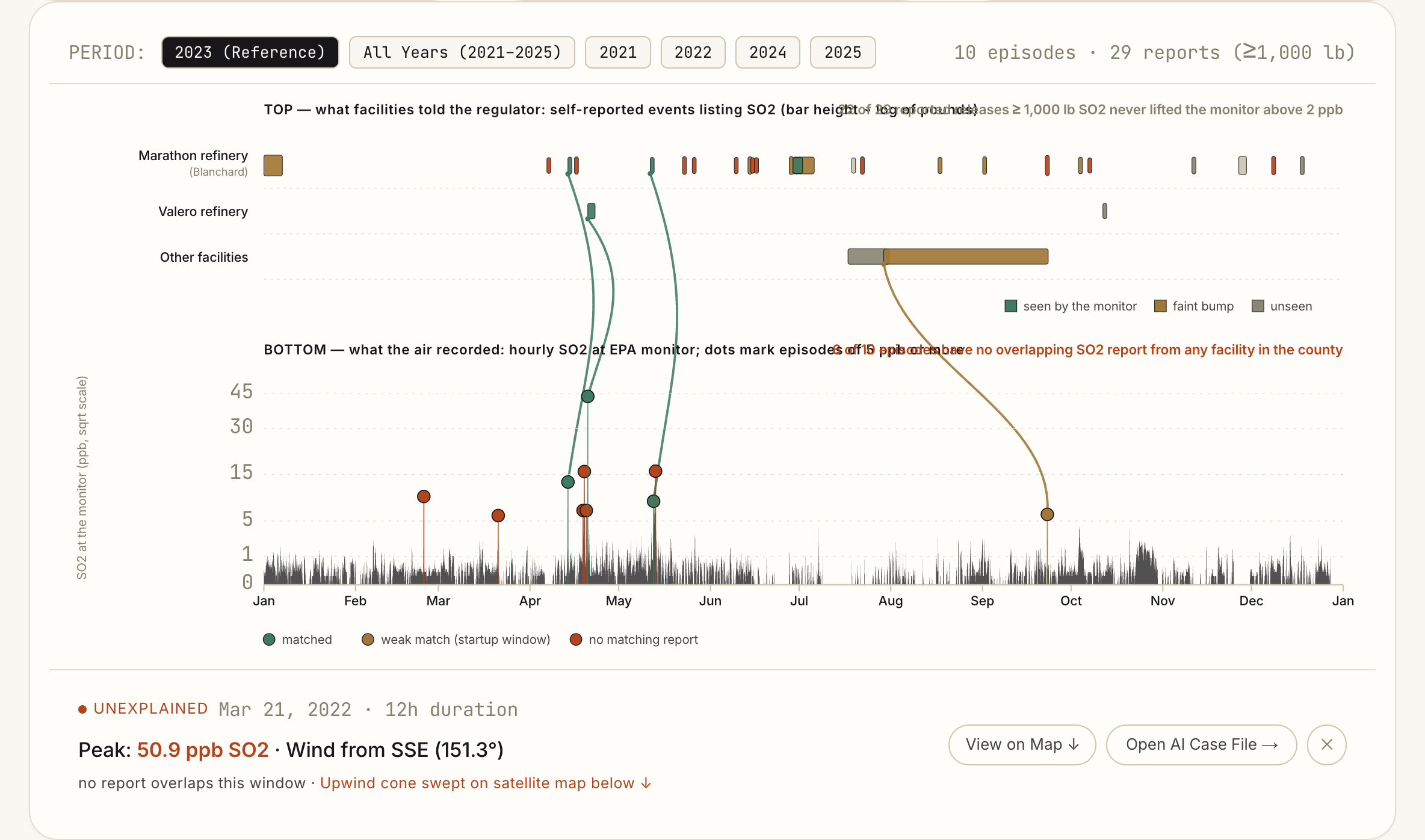 PlumePrint Dual-Ledger Synchronization Timeline