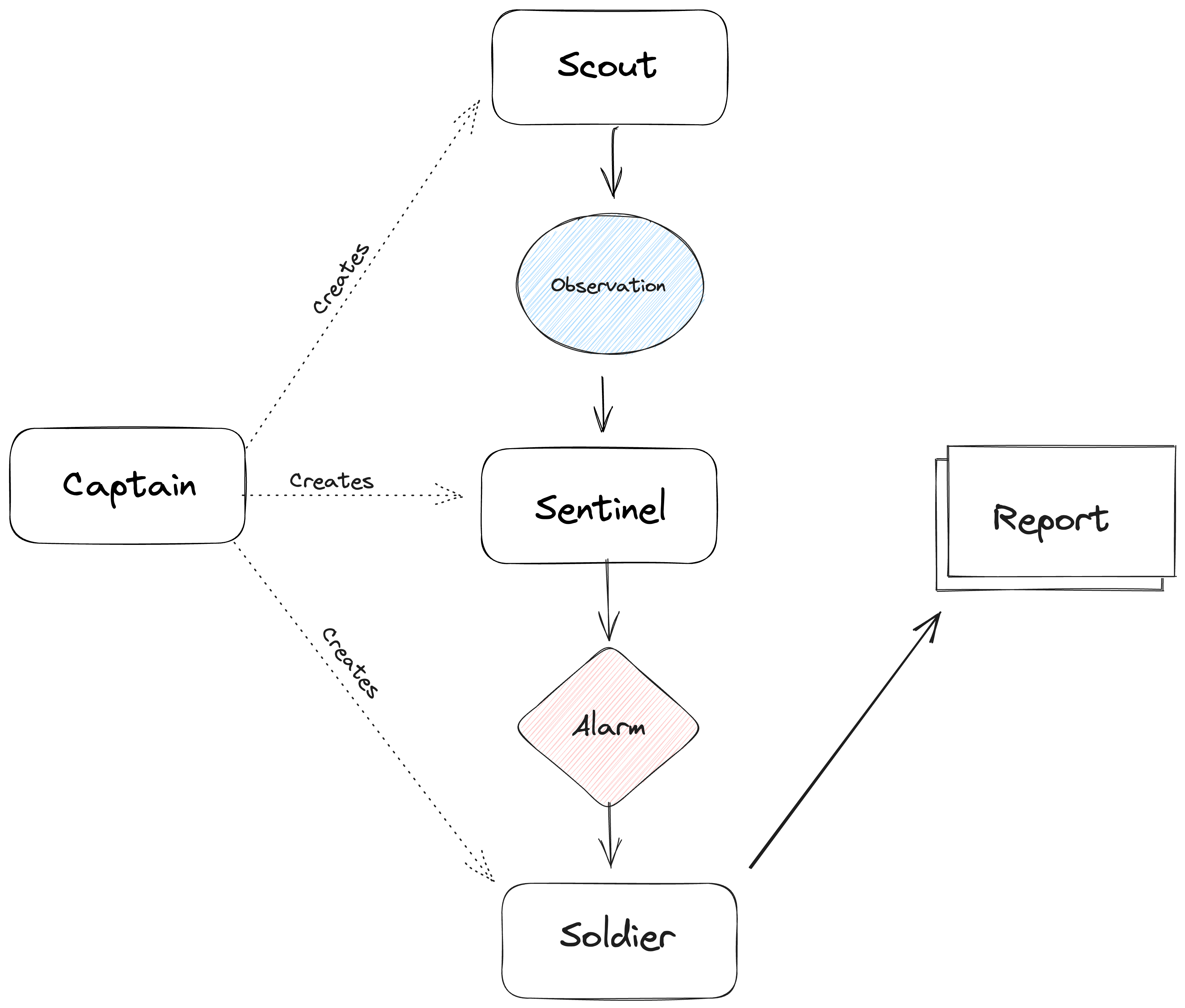 assets/diagram.png