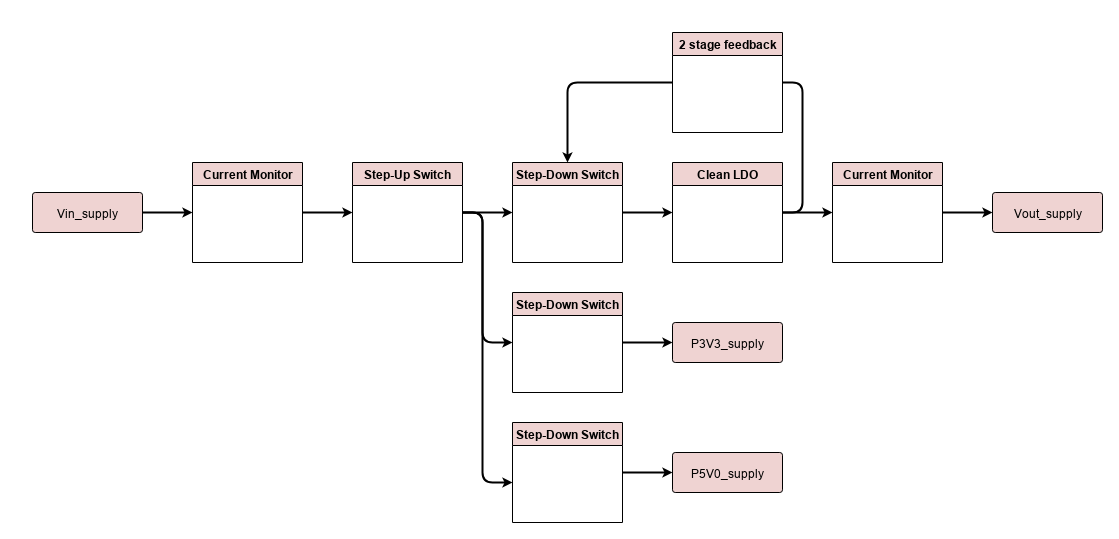 logic schematics