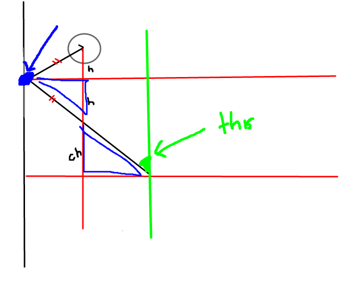 Angle calculation