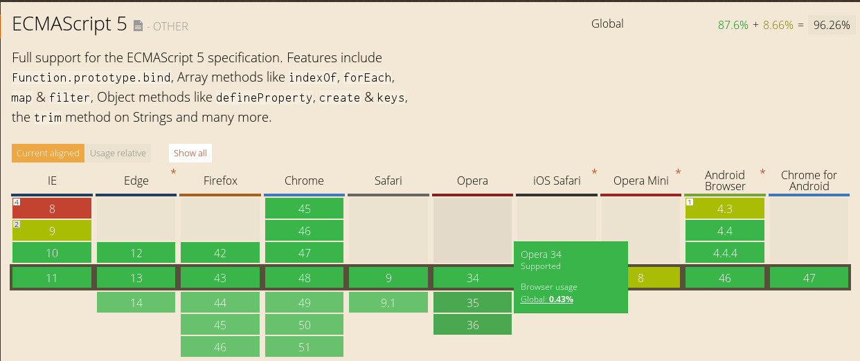 Compatibilidade ECMAScript5