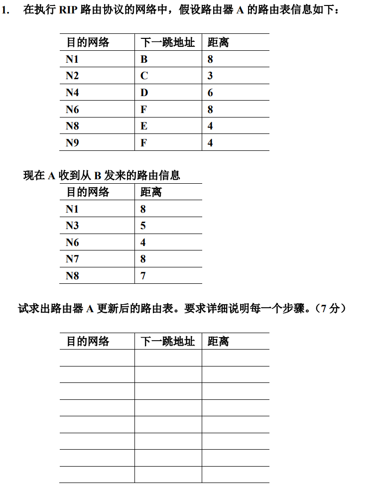 RIP路由的更新-题目及答案