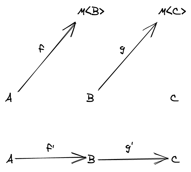 above the TS category, below the K construction