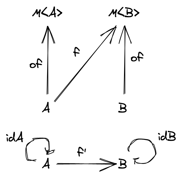 where of comes from