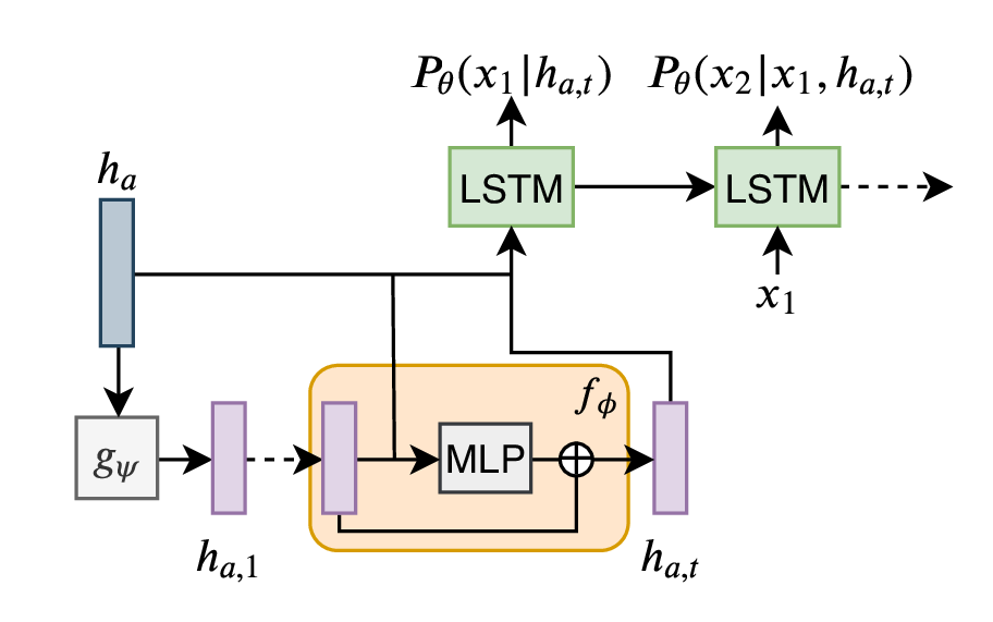 model_hl