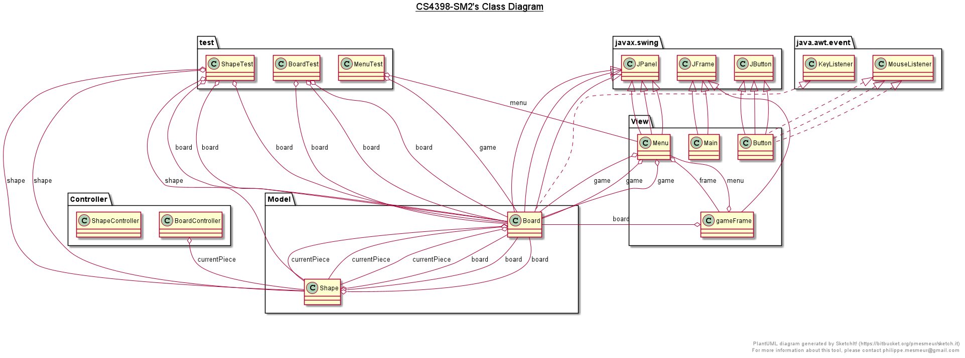 Project UML diagram