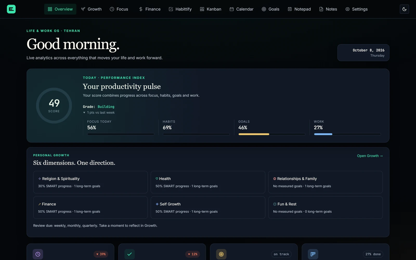 Edi Life OS overview: a daily productivity score with focus, habit, goal and work progress, and six life dimensions